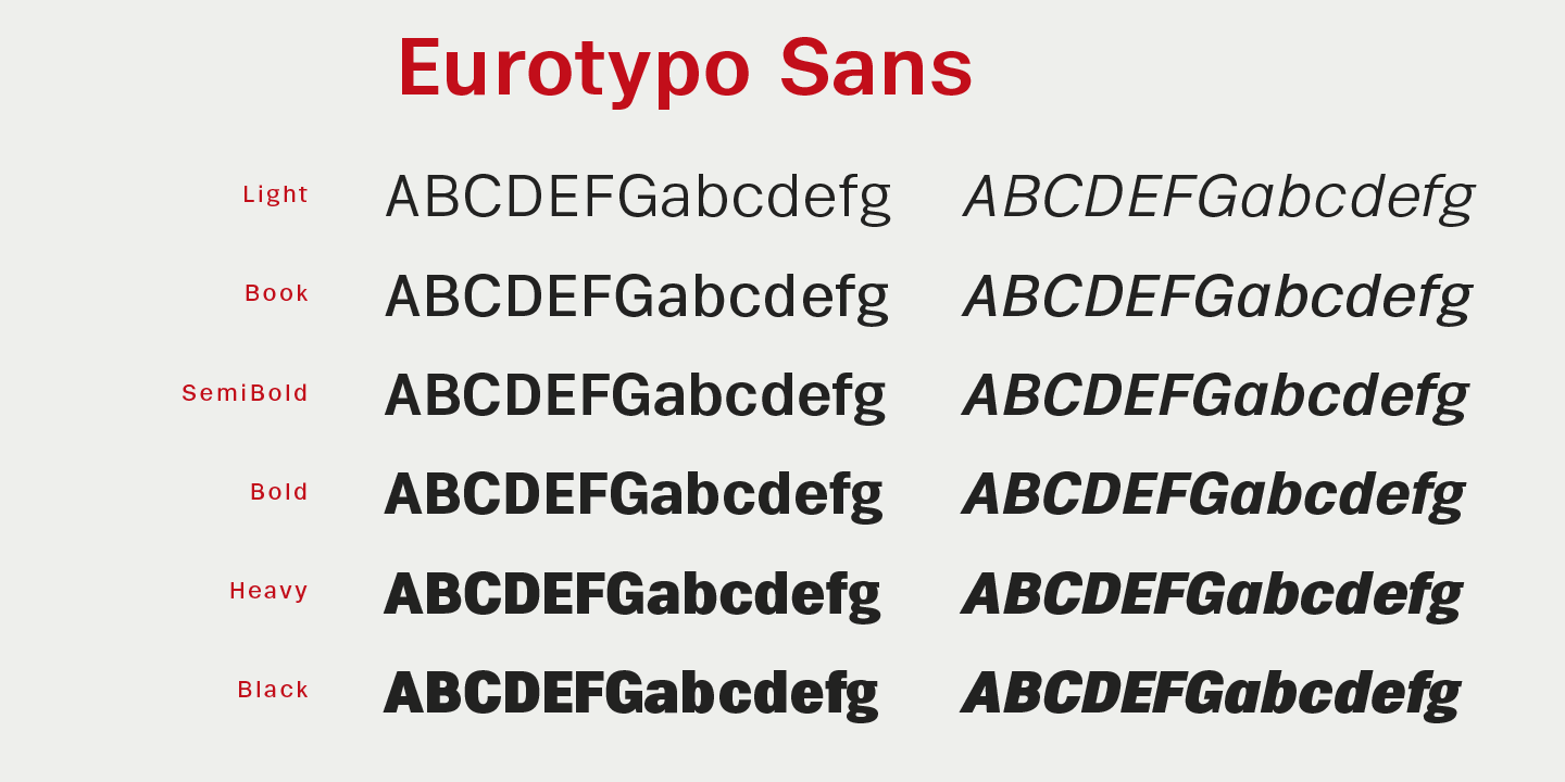 Przykład czcionki Eurotypo Sans Regular
